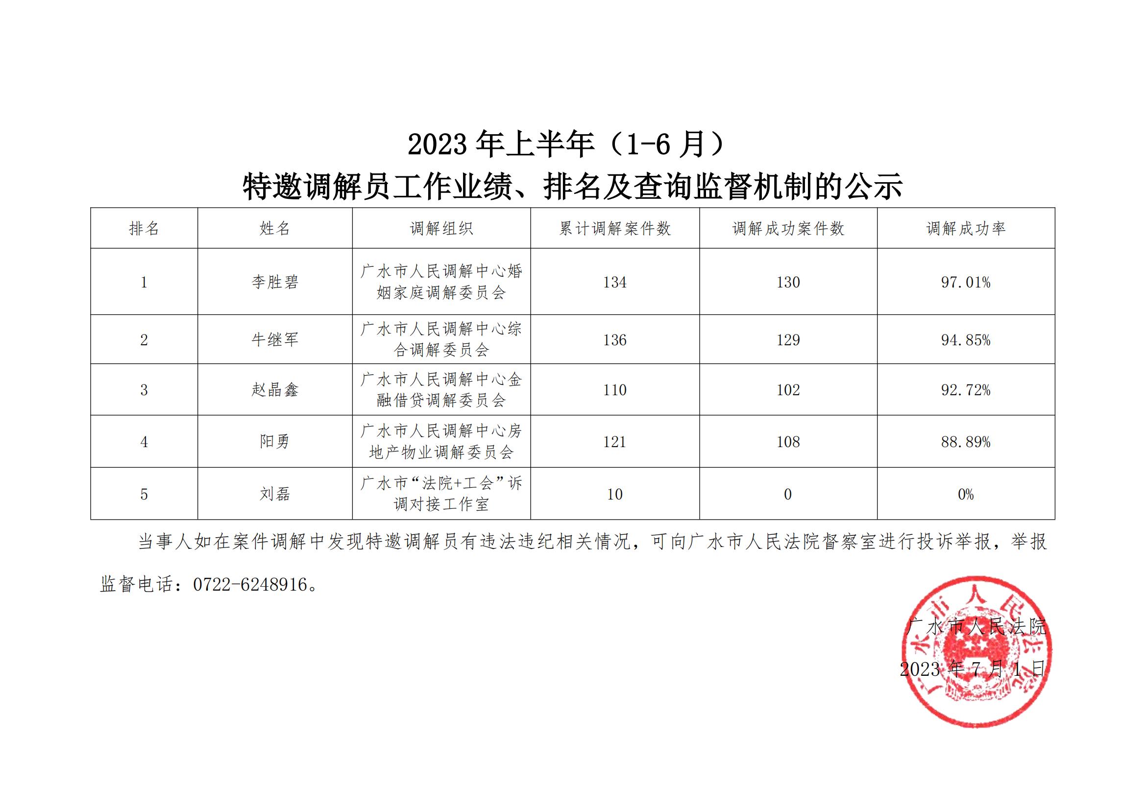 2023上半年特邀调解员绩效公示_00.jpg